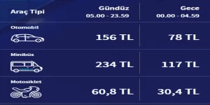 Avrasya Tüneli Geçiş Ücreti 2024